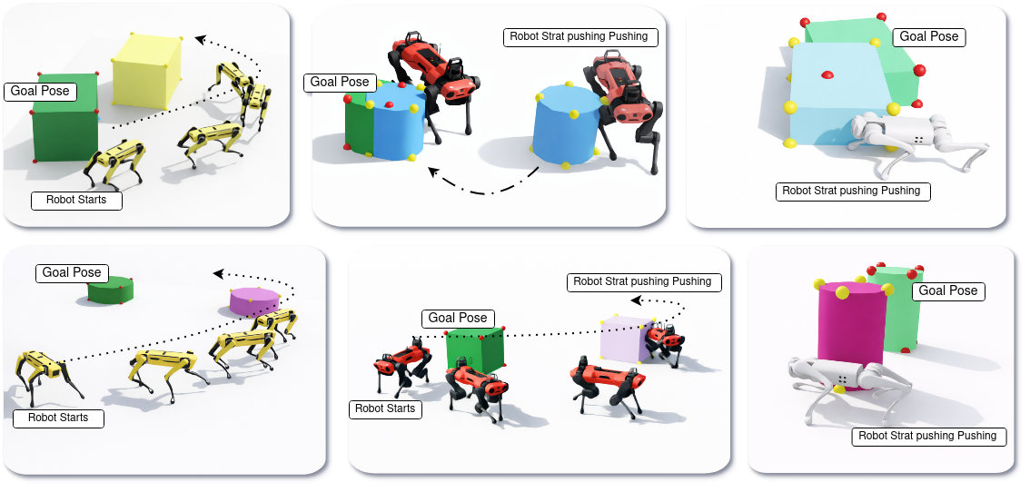 Learning Whole-Body Quadrupedal Pushing Across Geometry and Physics ...